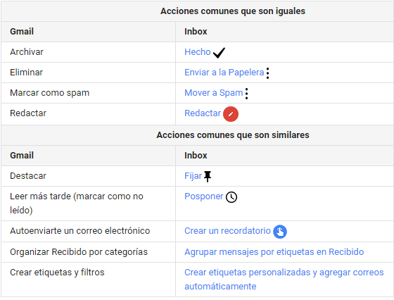 Como funciona Inbox