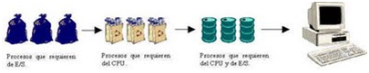 Manejo de sistemas operativos: B.IDENTIFICACIÓN DE SISTEMAS OPERATIVOS