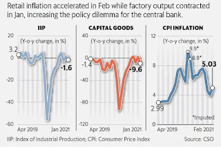 Rajeev Upadhyay: Inflation Spikes in February