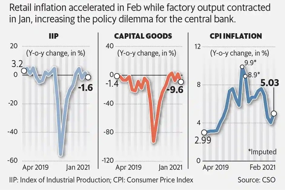 Rajeev Upadhyay Inflation Spikes in February