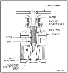 Non Rising Gate Valve