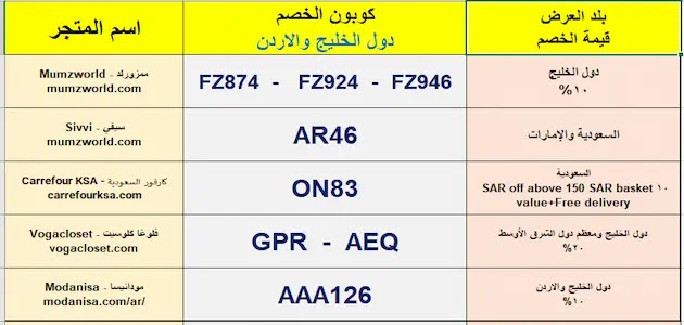 هل يمكن علاج التهاب الأنف المزمن كوبون خصم هل يمكن علاج التهاب الأنف المزمن كوبون خصم1