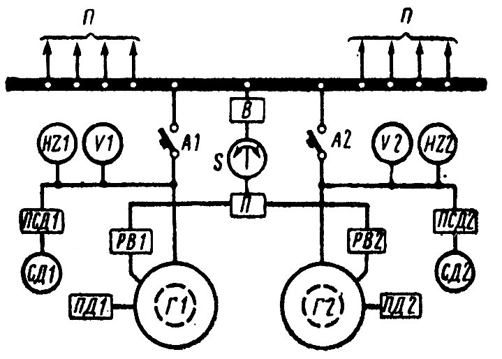 два генератора постоянного тока параллельно. параллельная работа генераторов переменного тока. параллельная работа генераторов переменного тока. схема судового синхронного генератора. схема включения синхронного генератора.