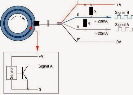 IP Ran & Transport : What is an electrical Interface?