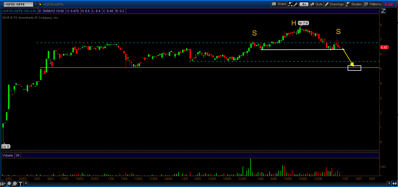 Seasonal Futures Spreads Calendar Spread with Feeder Cattle futures