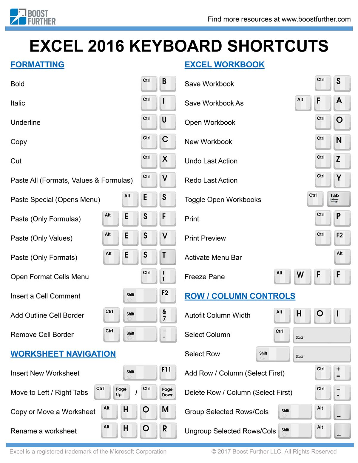 excel shortcut keys chart