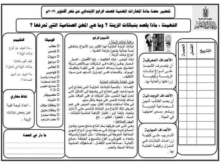 تحضير مادة المهارات المهنية للصف الرابع الابتدائي 2022 6