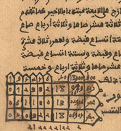 Sejarah Angka Dari Arab Ke Eropa
