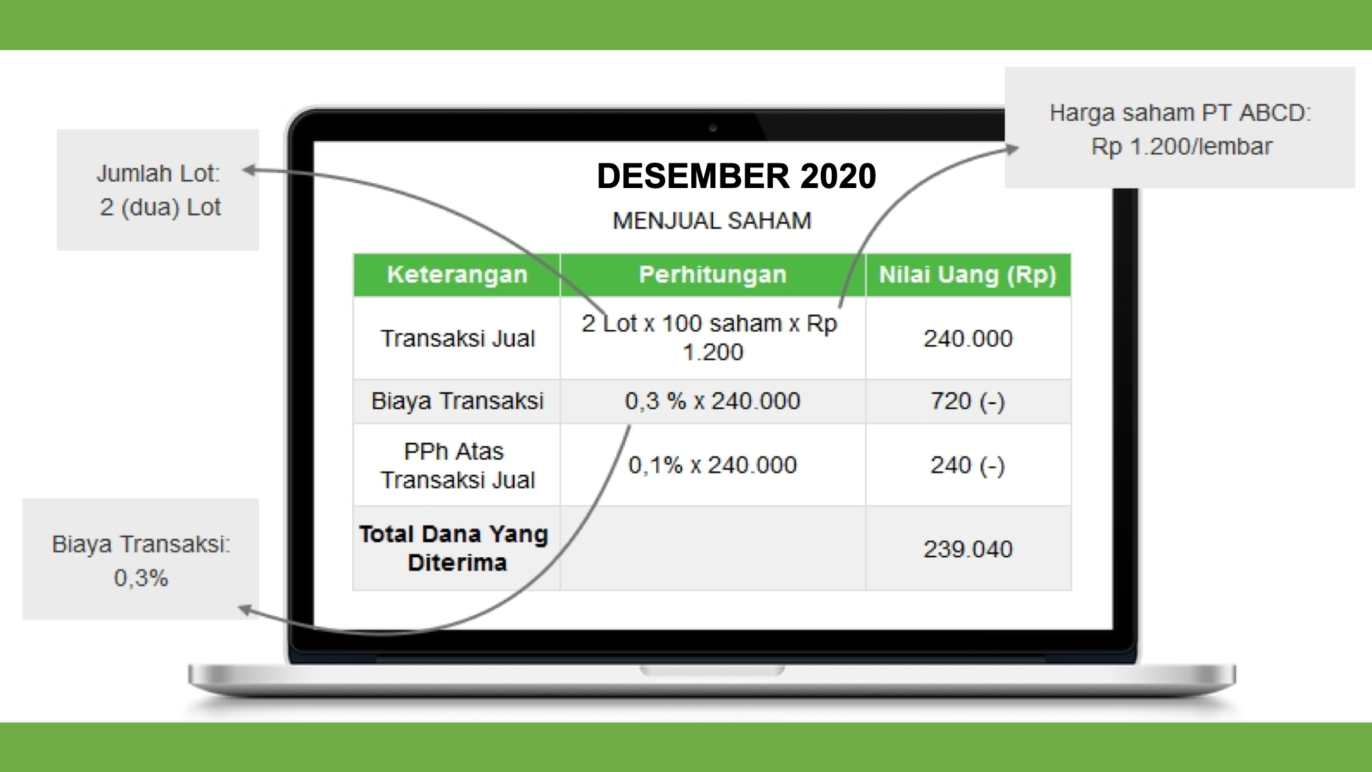 Mengenal Saham Sebagai Media Investasi