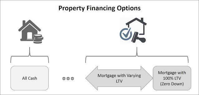 should you buy an investment property