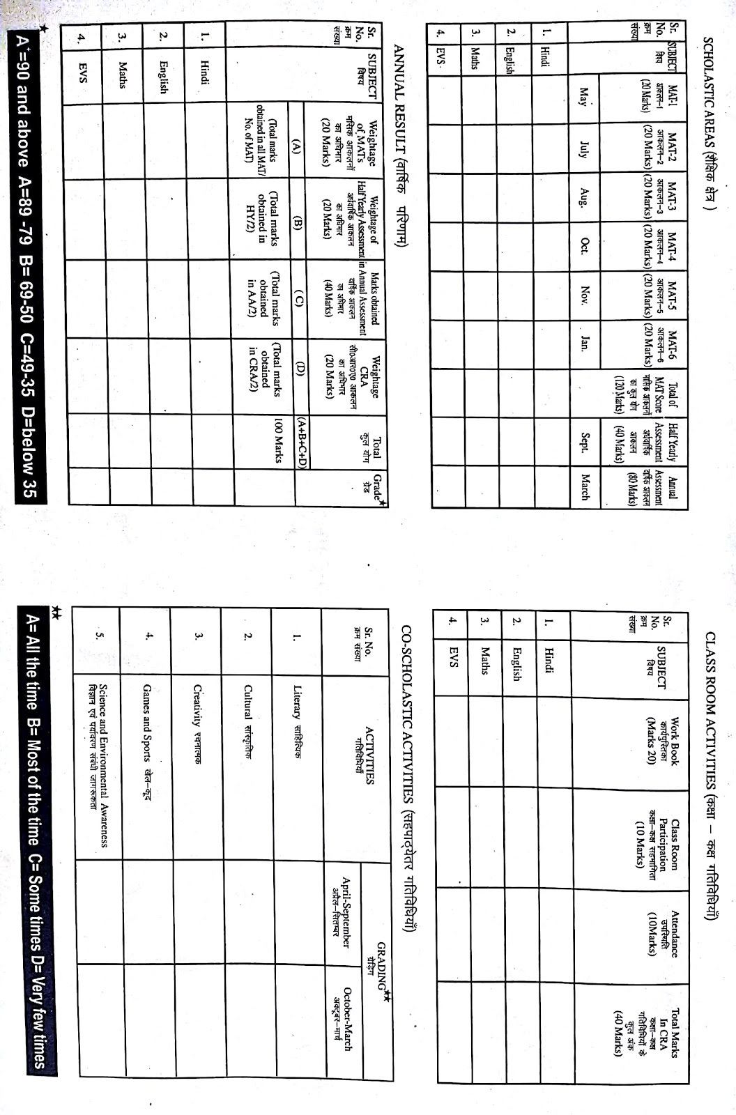 Report Card Haryana Govt. schools Teacher Haryana Education News