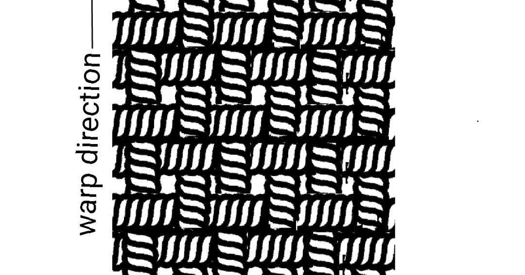 Textile Adviser FABRIC ANALYSIS