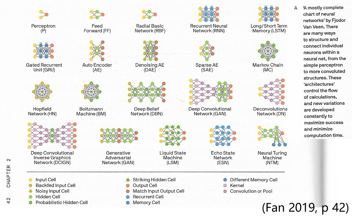 A Mostly Complete Chart Of Neural Networks