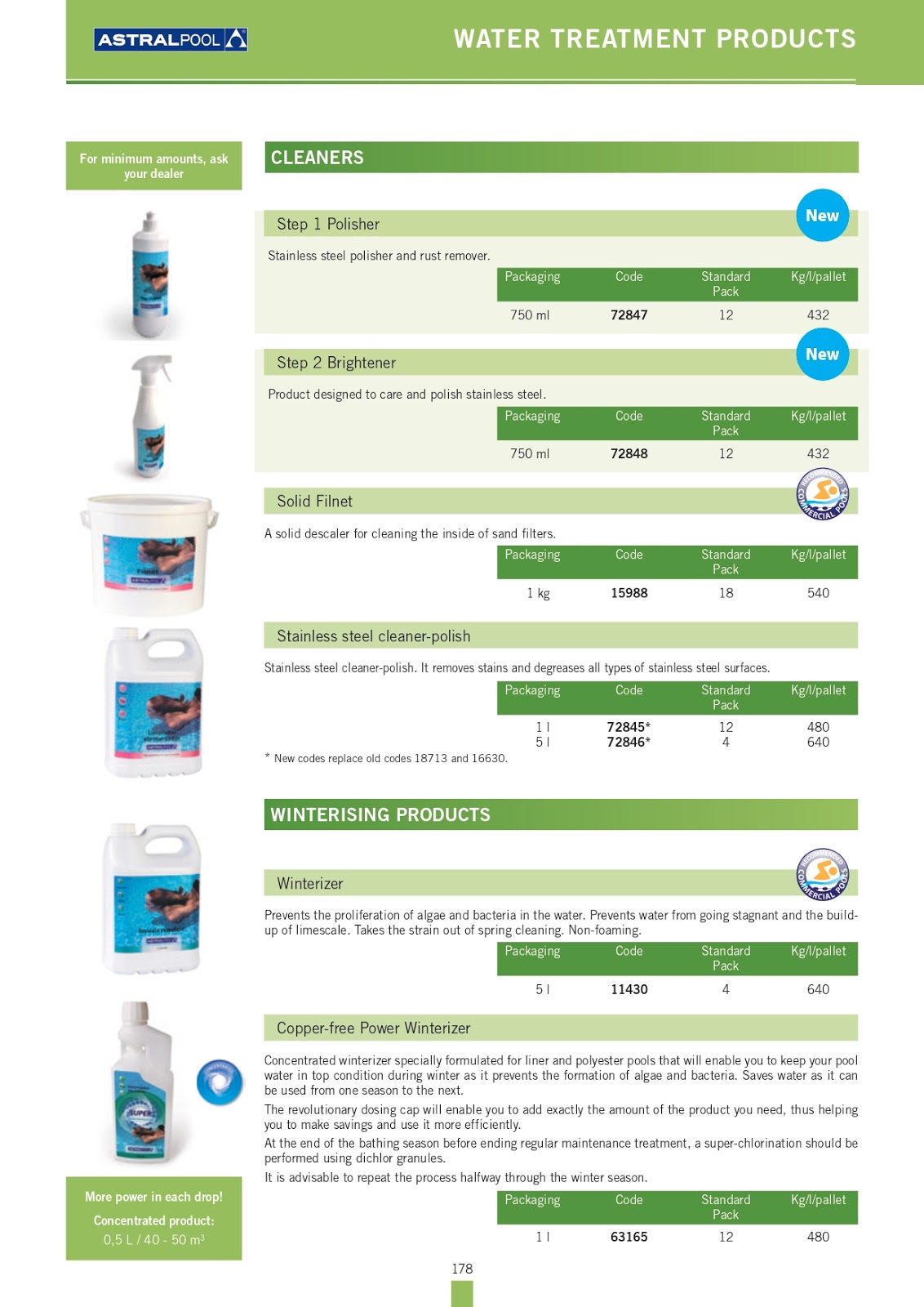 Astral Pool Catalogue 2020 Water Treatment Products