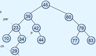 Deletion in binary search tree Deletion in binary search tree