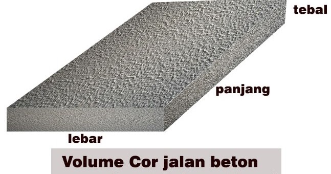 Cara Menghitung Kebutuhan Besi Jalan Beton mazalie