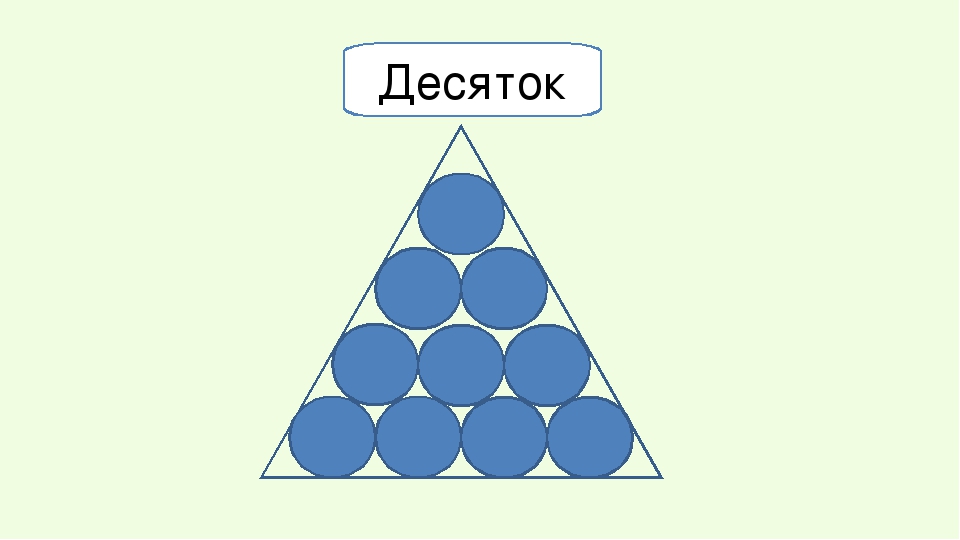 Круг состоит из треугольников. Треугольник десяток. Модель десятка треугольник. Треугольники десятки. Треугольник с десятками.