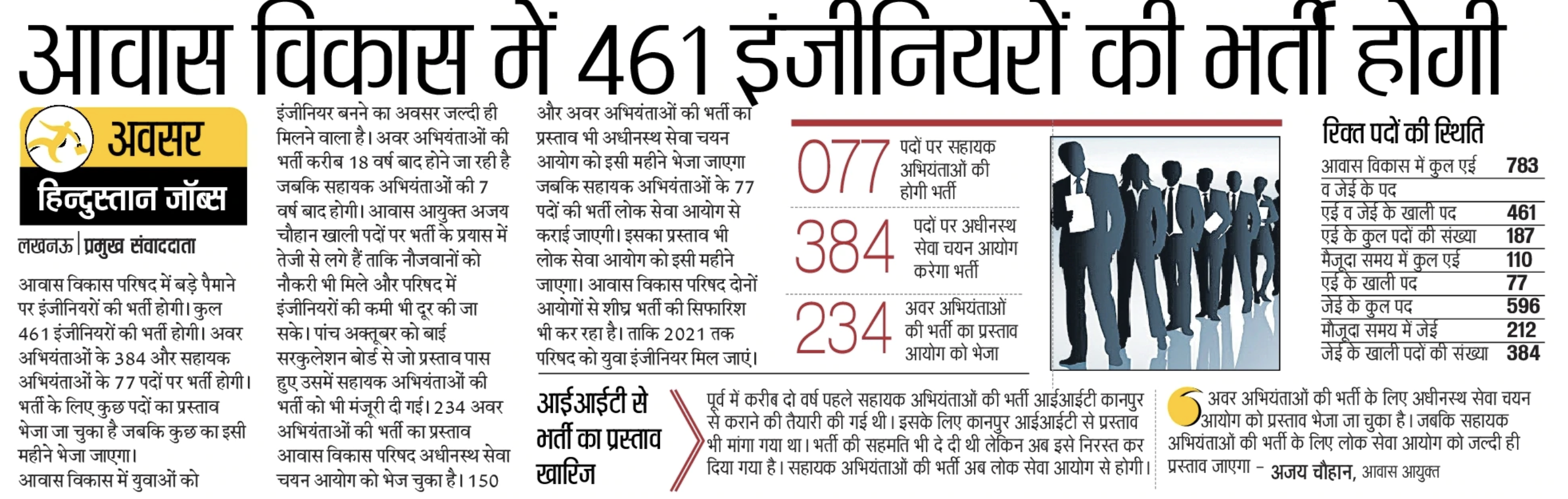 UPAVP Recruitment 20202021 UP Awas Vikas Parishad JE AE 1170 Group C, D