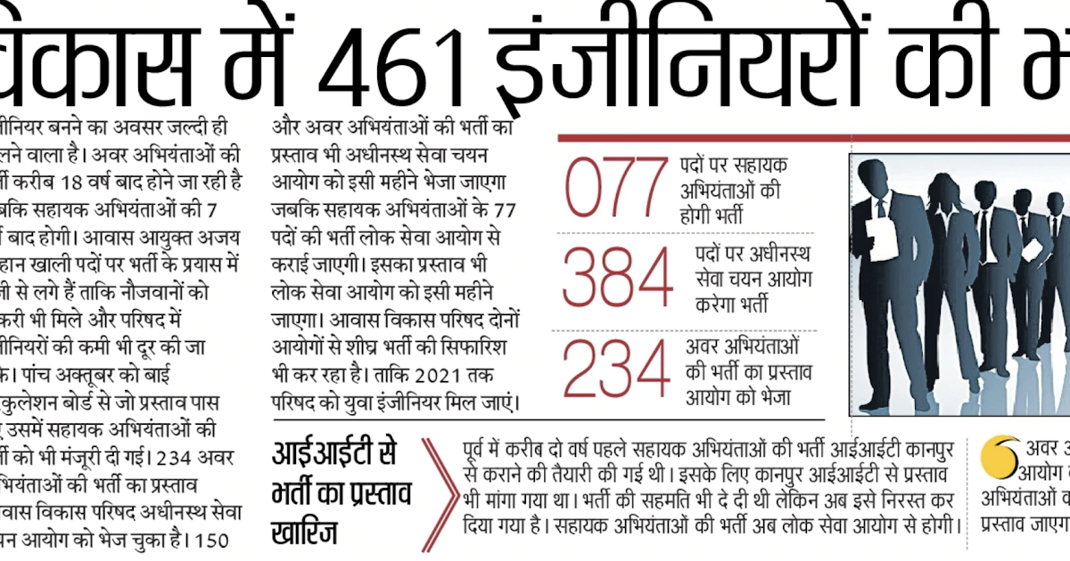 UPAVP Recruitment 20202021 UP Awas Vikas Parishad JE AE 1170 Group C, D