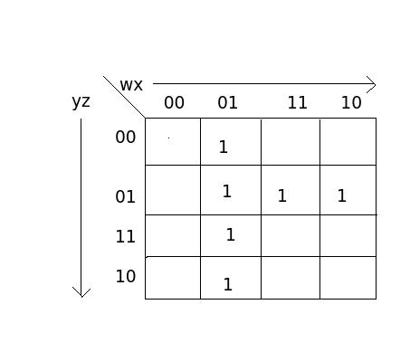 Introduction to Python : Karnaugh Map