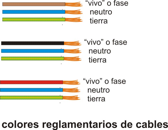 Y esto... cómo lo hago? LOS CABLES USADOS EN INSTALACIONES ELÉCTRICAS, SUS COLORES REGLAMENTARIOS