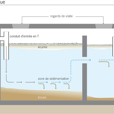 Comment-connaitre-le-volume-dune-fosse-septique - Kanaliz