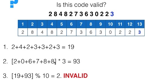 IGCSE Computer Science: 1.1.3(e): identify and describe methods of ... image.