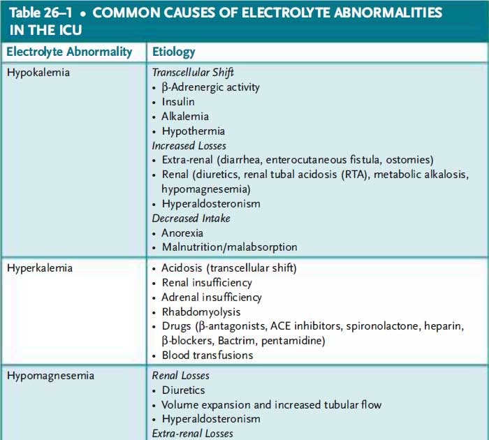 Fluid/Electrolyte Abnormalities Case File