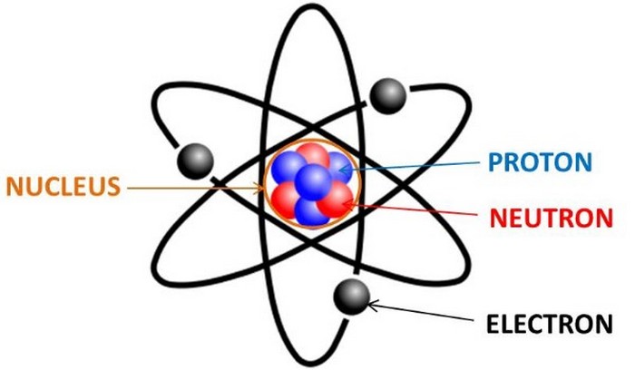Pengertian struktur inti atom