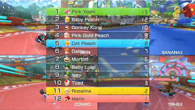 Nintendo World Championships Baby Park Mario Kart 8 results