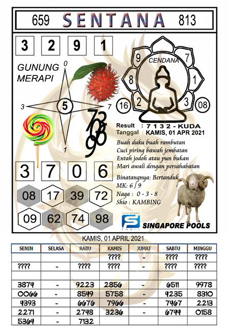 Prediksi Togel Singapura Kamis 01 April 2021 Prediksi Togel Sgp Hari Ini