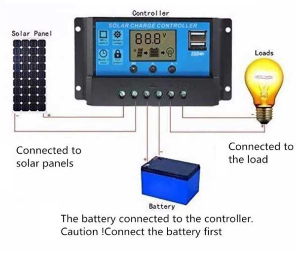 सोलर चार्ज कंट्रोलर क्या होता है? What is a solar charge controller?