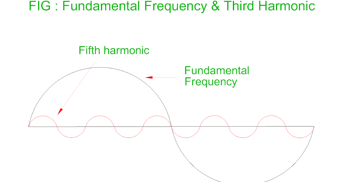 Electrical Revolution