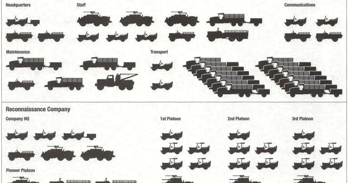 Brookehurst Auxiliary Terminology