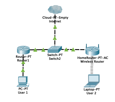Penyelesaian Dan Pembahasan Soal Ukk Tkj 2020 Paket 1 Bahan Ajar Teknik Komputer Dan Informatika Teki