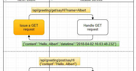 albert's blog: [Spring Boot] How to create a simple restful service