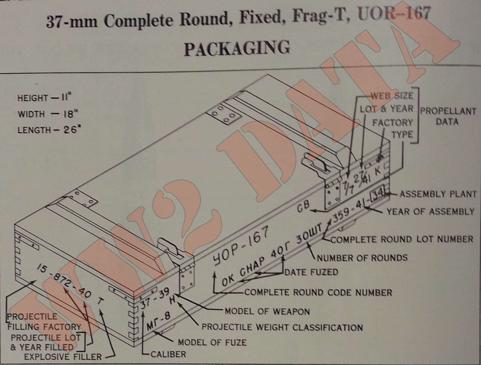 WW2 Equipment Data Soviet Explosive Ordnance 37mm and 45mm Projectiles