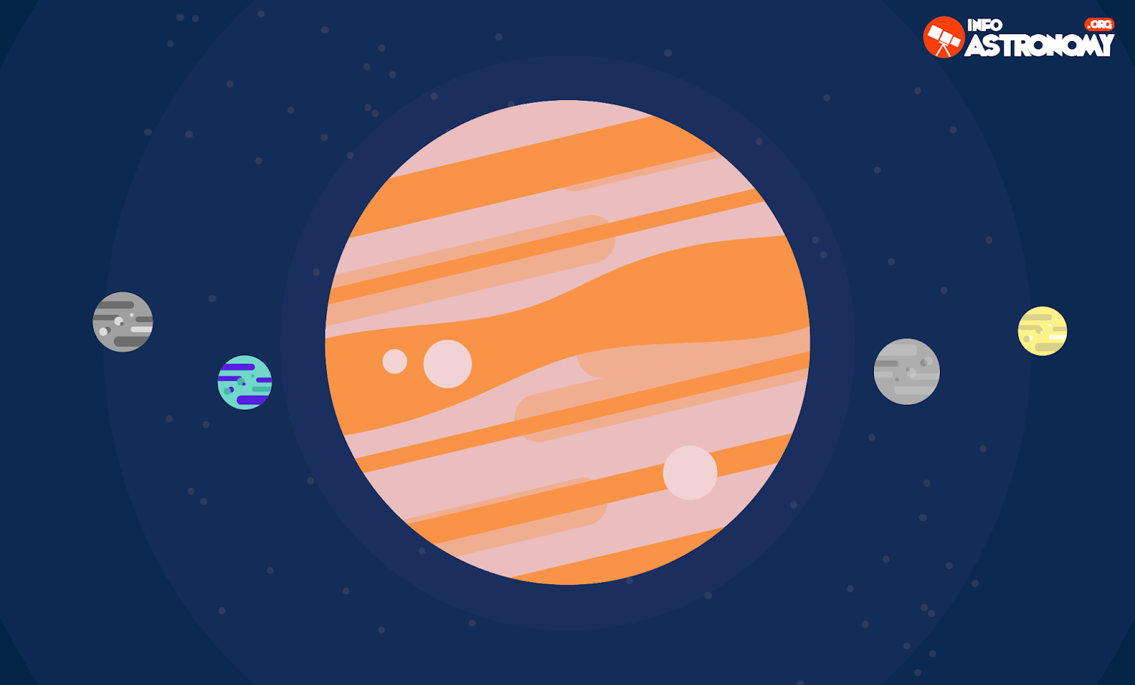 Melihat Jupiter dan Bulan-bulannya - Info Astronomy