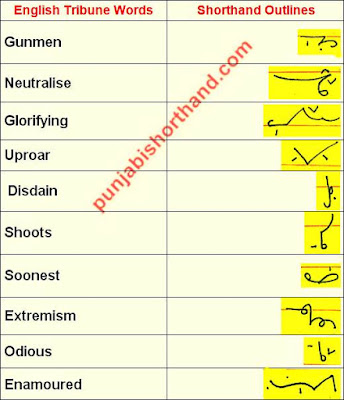 english-shorthand-outlines-31-October-2020