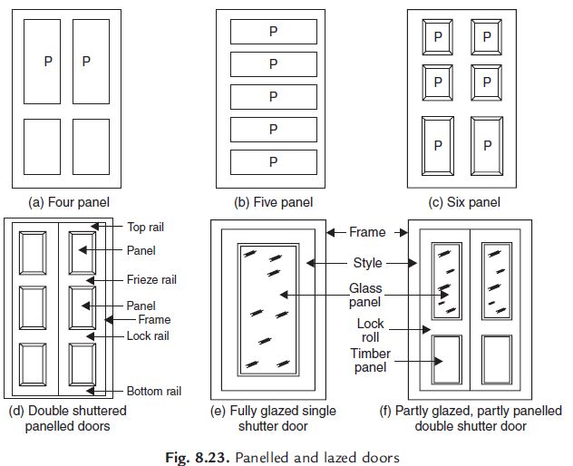 Basic Knowledge About Doors and Windows Dimensions Engineering