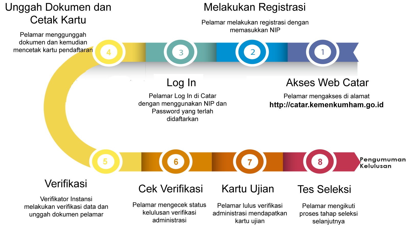 Soal Tes Poltekim Poltekip 2020 Dan Pembahasan Soal Utbk Sbmptn 2021 Dan Pembahasan Pdf