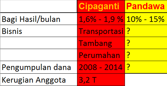 Koperasi Pandawa vs Cipaganti