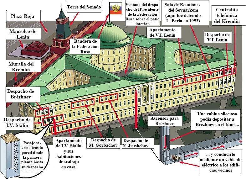 Plano del Palacio del Senado (Kremlin)