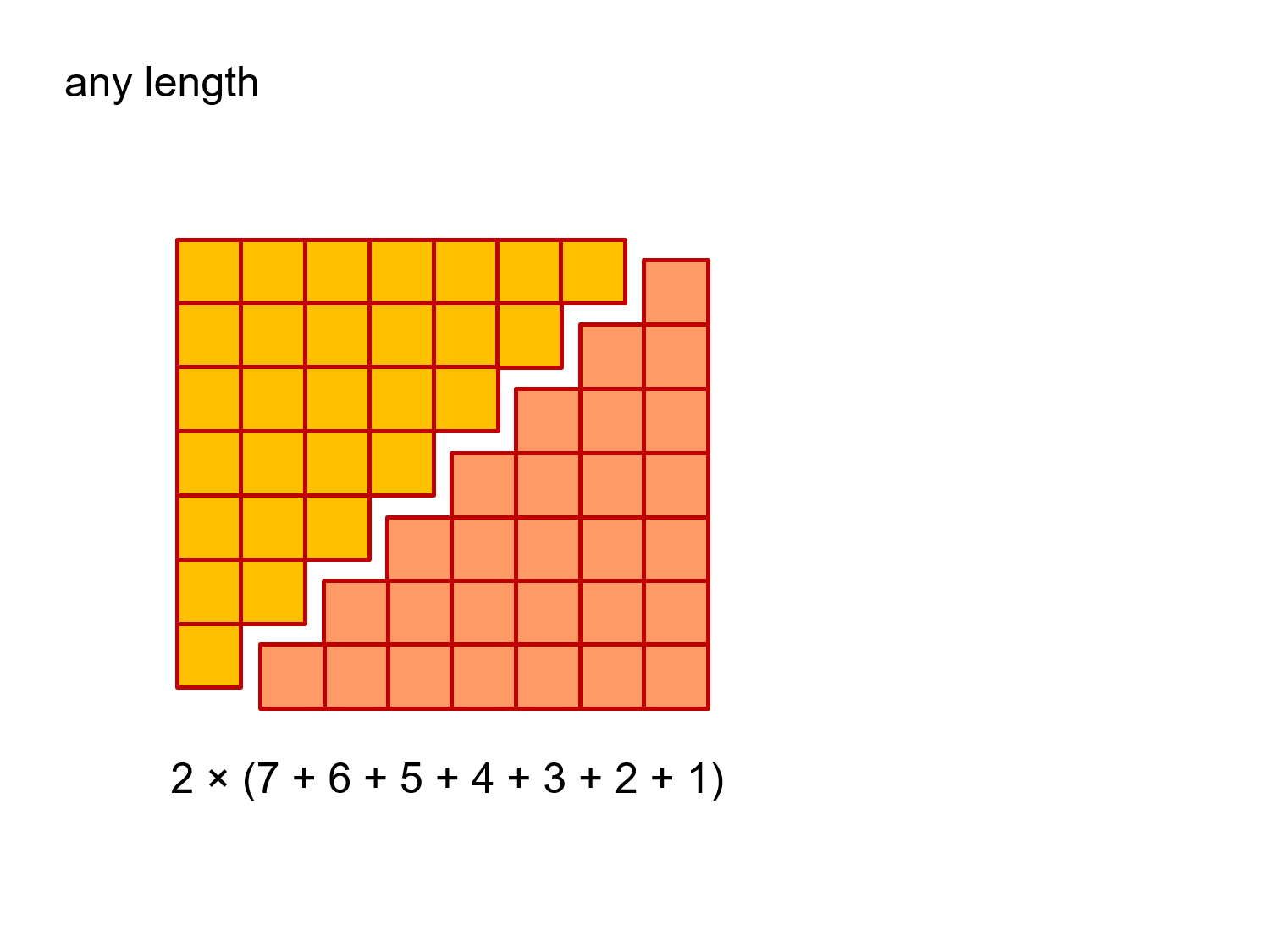 Triangular Numbers vrogue.co
