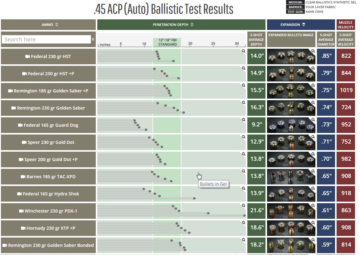 40 Cal Ballistics Chart