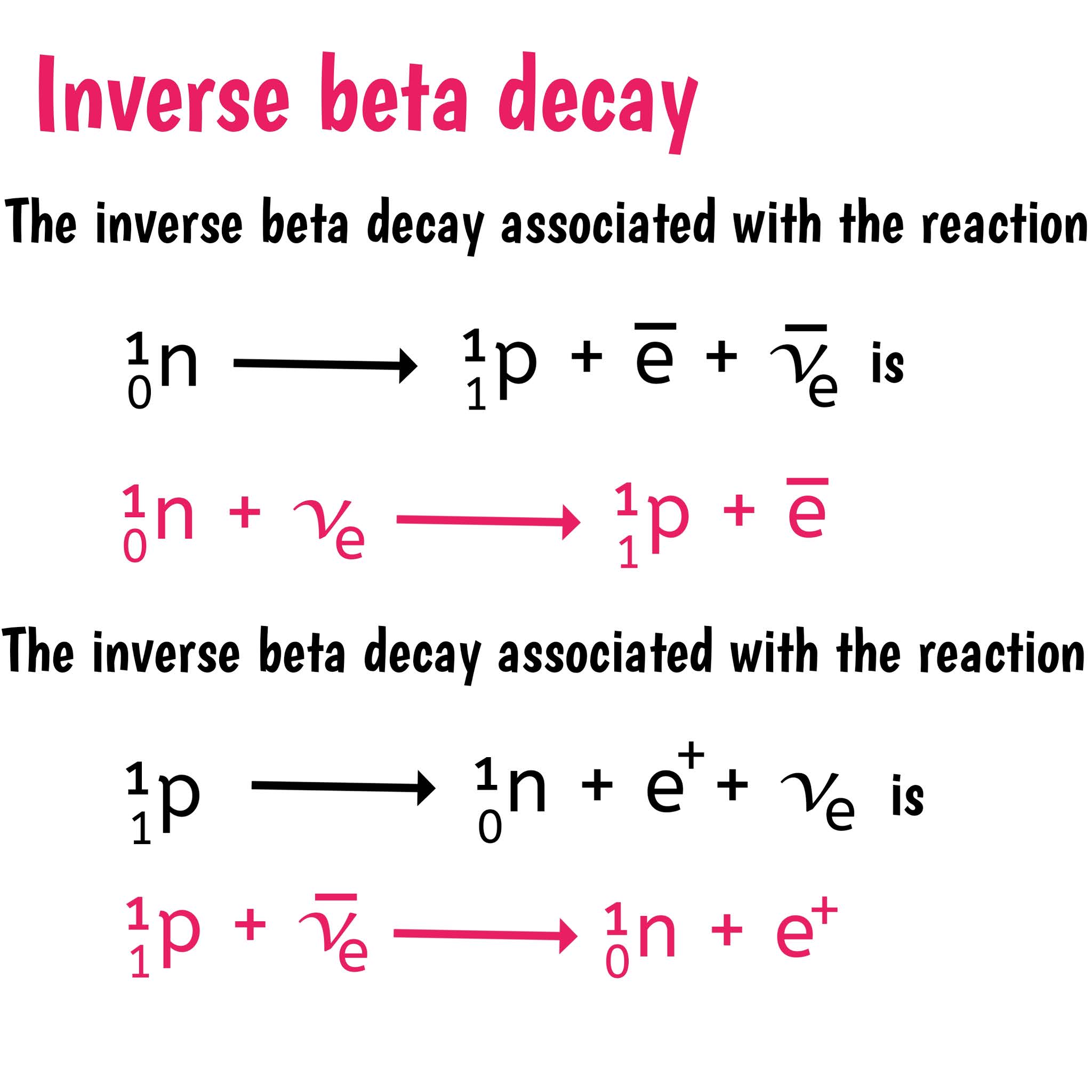 Different kinds of beta decay.