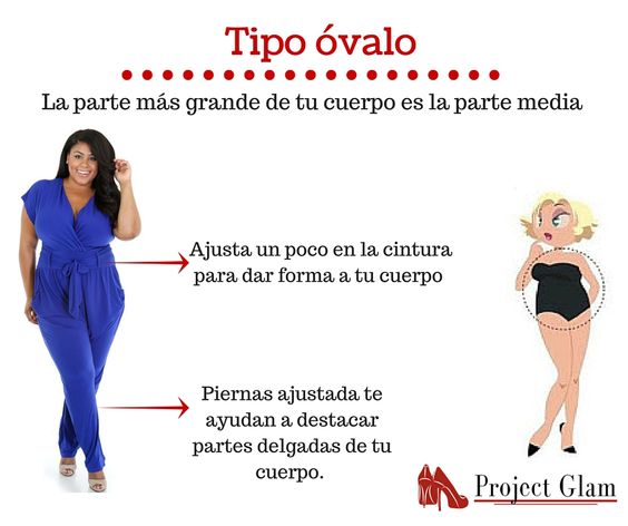 http://www.soloparagorditas.com/2016/05/tips-estilo-para-chicas-curvy.html