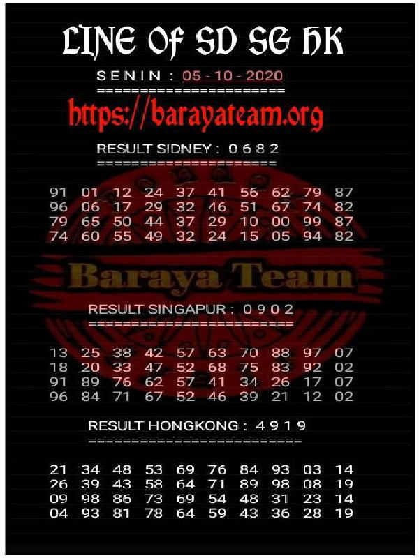 Syair hk 5 oktober 2020 KODE SYAIR SGP SYAIR HK SYAIR