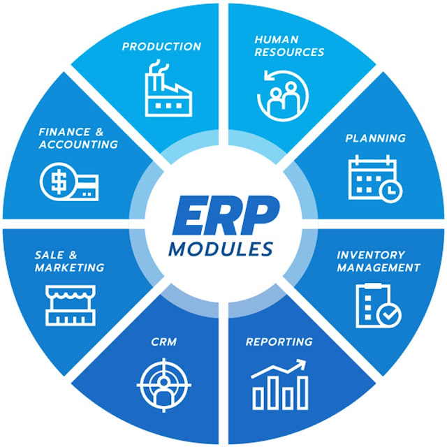 SAP ERP Modules: Complete Type of SAP ERP Modules - Online Computer Classes