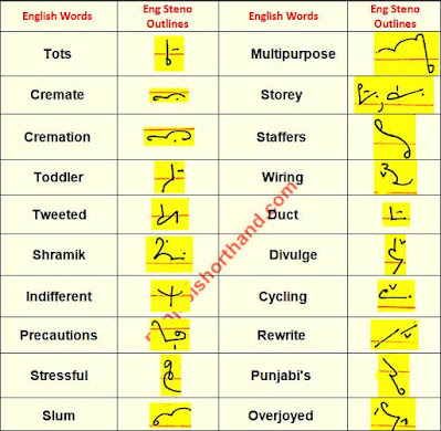 29-may-2020-english-shorthad-outlines
